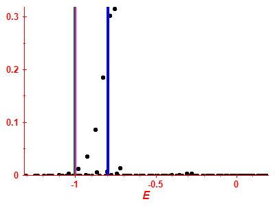 Strength function